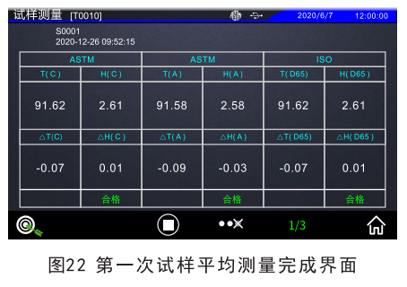 霧度儀第一次試樣平均測(cè)量完成界面