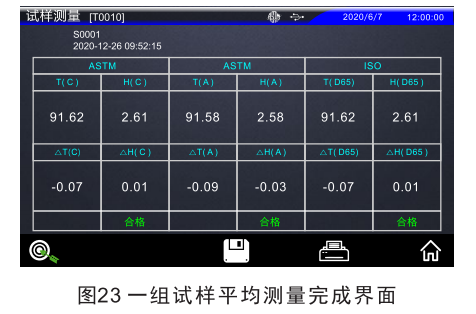 霧度儀一組試樣平均測(cè)量完成界面